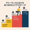 フリーランスの4つの成長段階と必要スキル一覧｜初心者〜ベテランまで完全解説