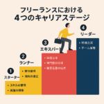 フリーランスの4つの成長段階と必要スキル一覧｜初心者〜ベテランまで完全解説