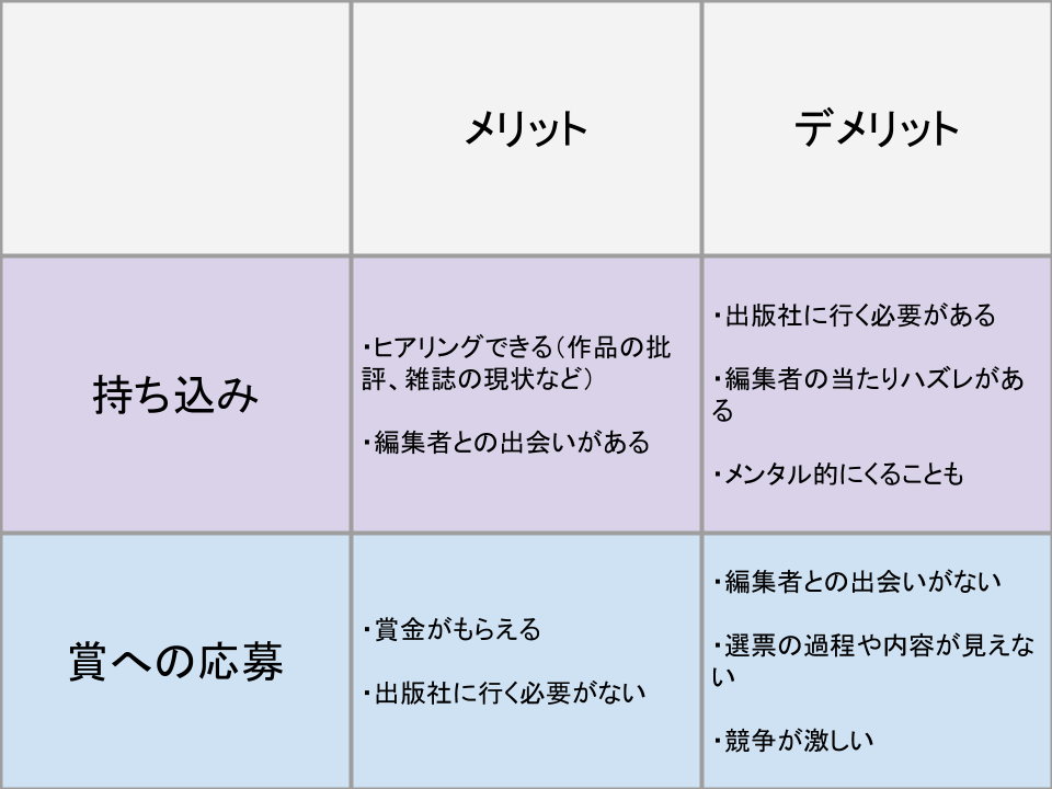 マンガの持ち込みは 合コン と同じ あきらめた人だけが損をします