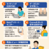 クラウドソーシング初心者におすすめの仕事5選｜未経験から始める第一歩！
