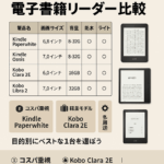 読書家におすすめの電子書籍リーダー比較｜目的別にベストな1台を選ぼう