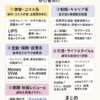 副業ライターでも稼げる！ジャンル別おすすめ媒体【初心者向け】